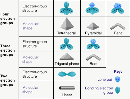 H2O Vsepr Structure