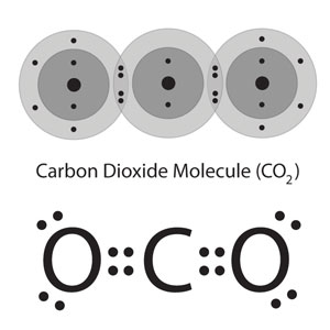 Valence electrons, dot structure, electronegativity and VSEPR