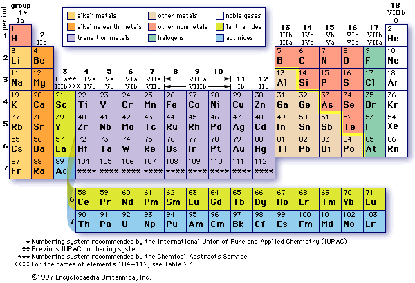 elements examples