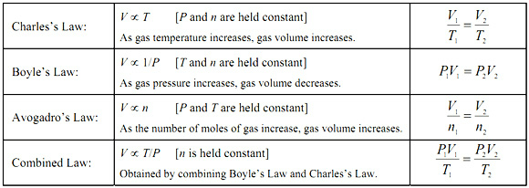 how many laws of gases are there