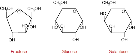 What is the chemical name for sugar?