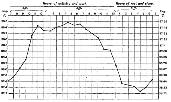 regulation-of-body-temperature