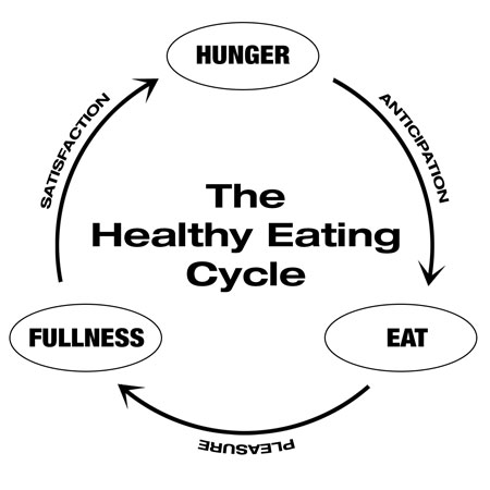 guilt cycle feeling healthy eating indulge allow yourself once while don