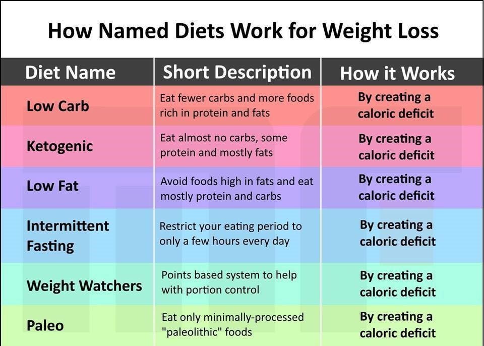 What Is Calorie Deficit Diet Plan