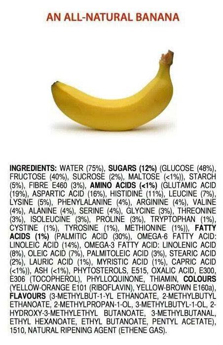 Your Organic Banana is 100% Chemicals. Does that mean the Banana is bad?