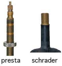 How To Make A Presta Valve Adapter In A Few Seconds