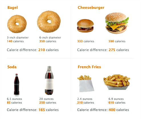 Obesity Trends Among U.S. Adults Between 1985 and 2010 - Antranik.org