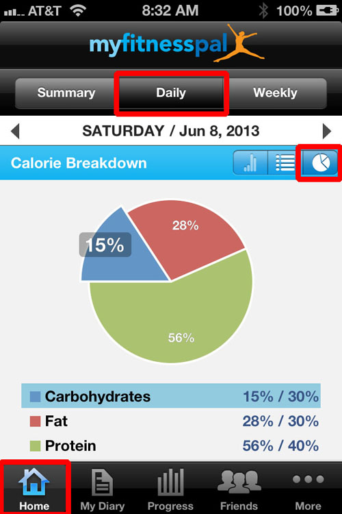 Screenshot of the MyFitnessPal (MFP) application, along with an MFP