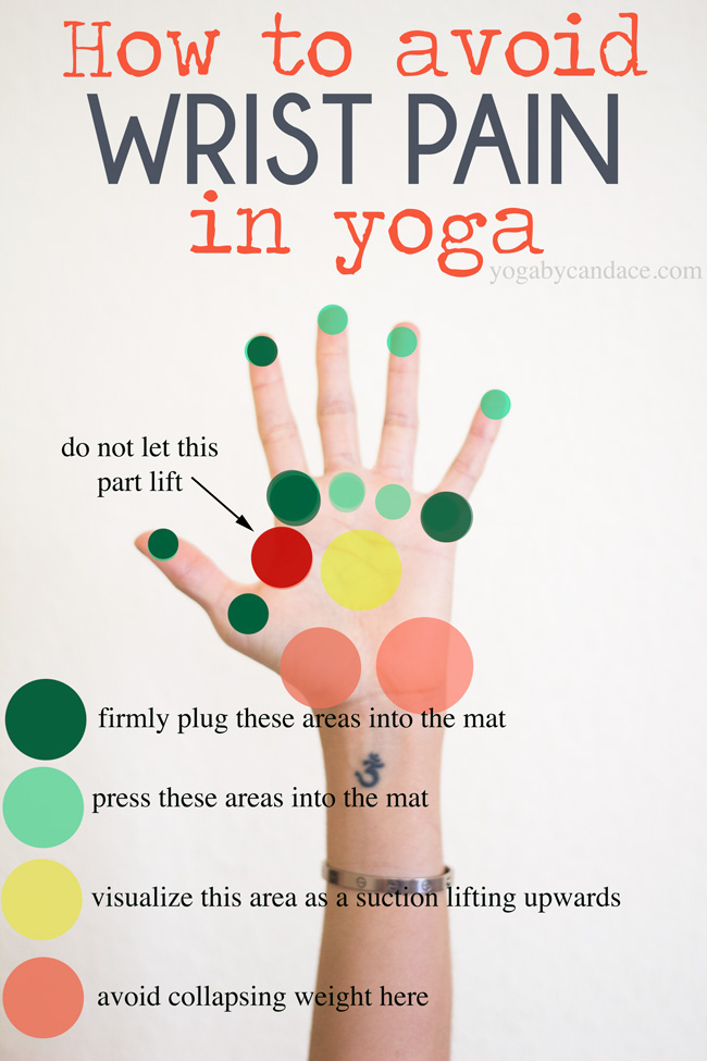 how to avoid wrist pain in yoga