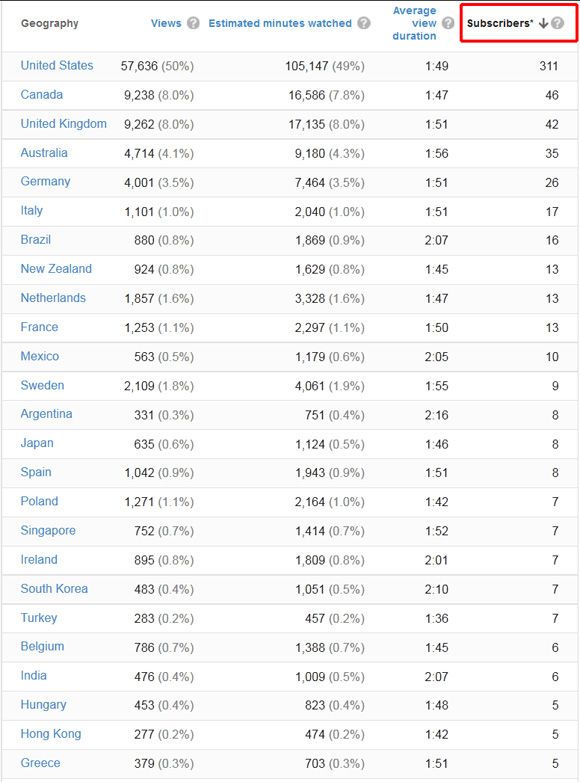 lifetime subscribers up to feb 2014 of antranik dot org