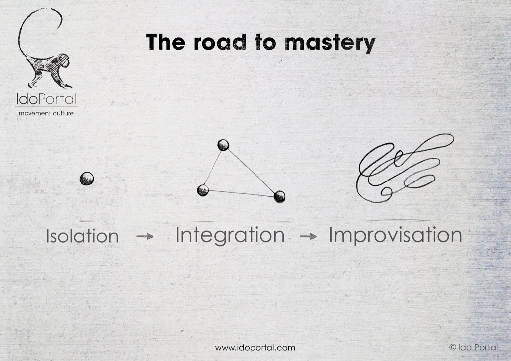 isolation integration improvisation