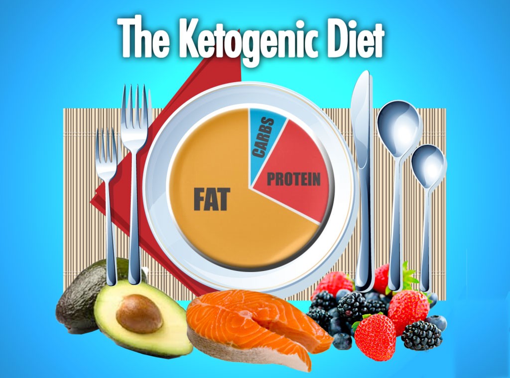 Ending The Keto Ways Of Eating - Do You Find It Necessary?