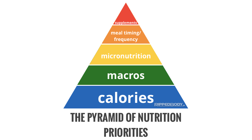 The-Pyramid-Of-Nutrition-Priorities-F